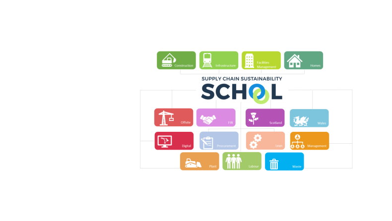 Supply Chain Sustainability School landscape logo 2