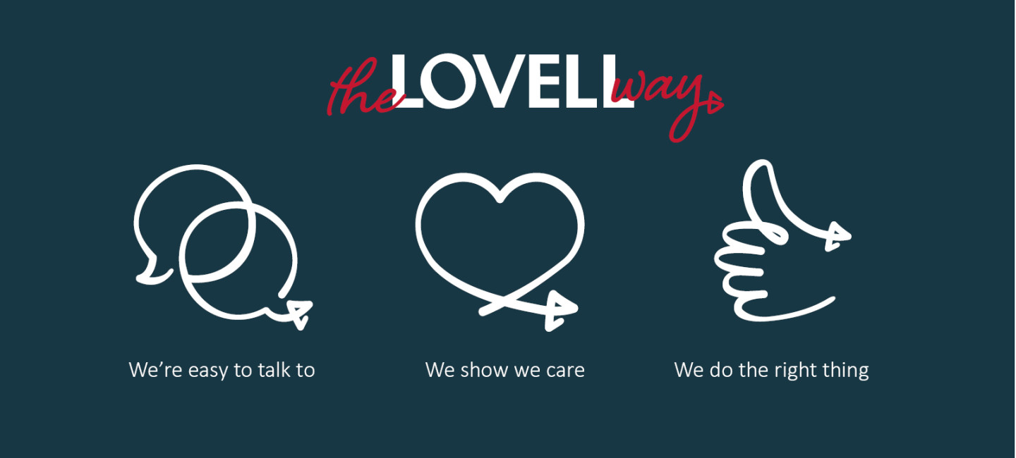 The Lovell way three logos and descriptions copy as jpg